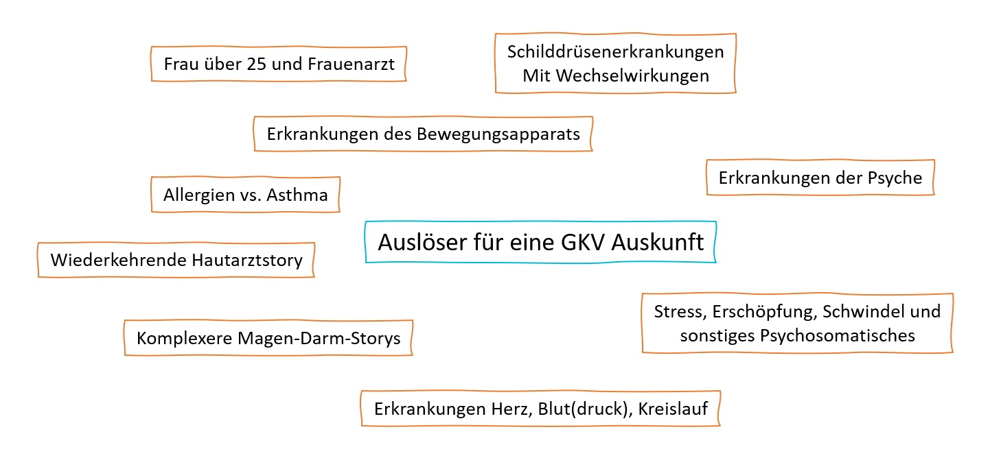 Fälschen krankenschein Arbeitsunfähigkeitsbescheinigung vom