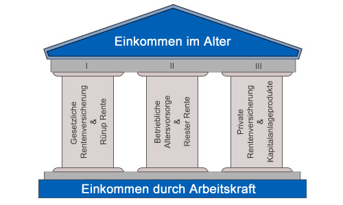 read active filters