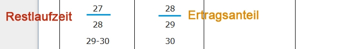 Besteuerung von BU Renten nach §55 EStDV