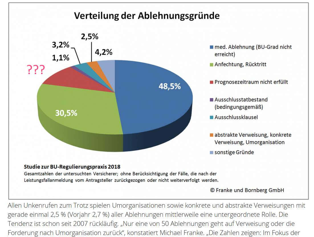 franke und bornberg leistungsstudie