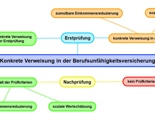 Konkrete Verweisung in der Berufsunfähigkeitsversicherung