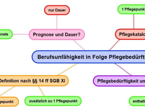 Berufsunfähigkeit in Folge Pflegebedürftigkeit