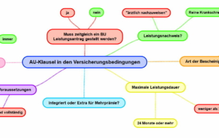 AU-Klausel in den Versicherungsbedingungen einer Berufsunfähigkeitsversicherung